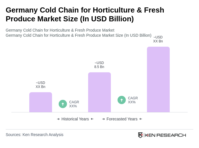 Germany Cold Chain for Horticulture & Fresh Produce Market Size